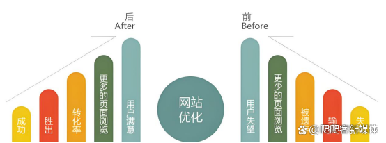 蜘蛛池增加页面权威值
